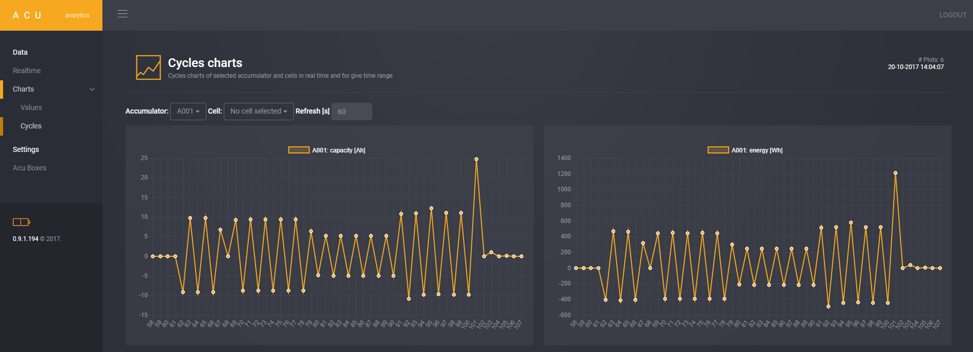 AcuAnalycs - cycles graphs